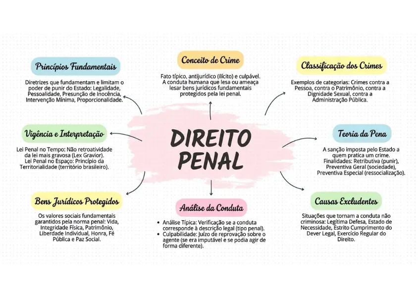Mapa Mental 5